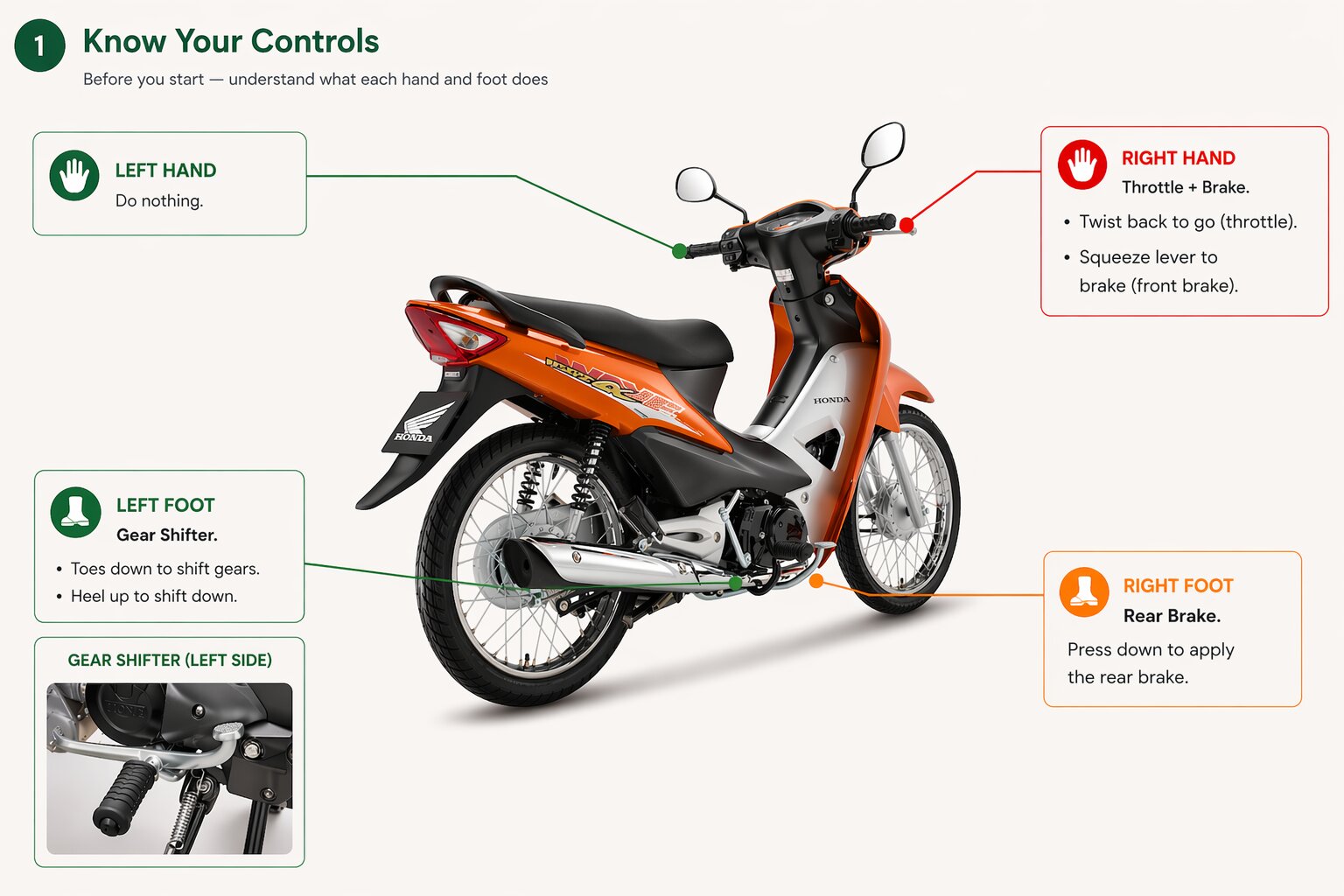 Bike controls overview